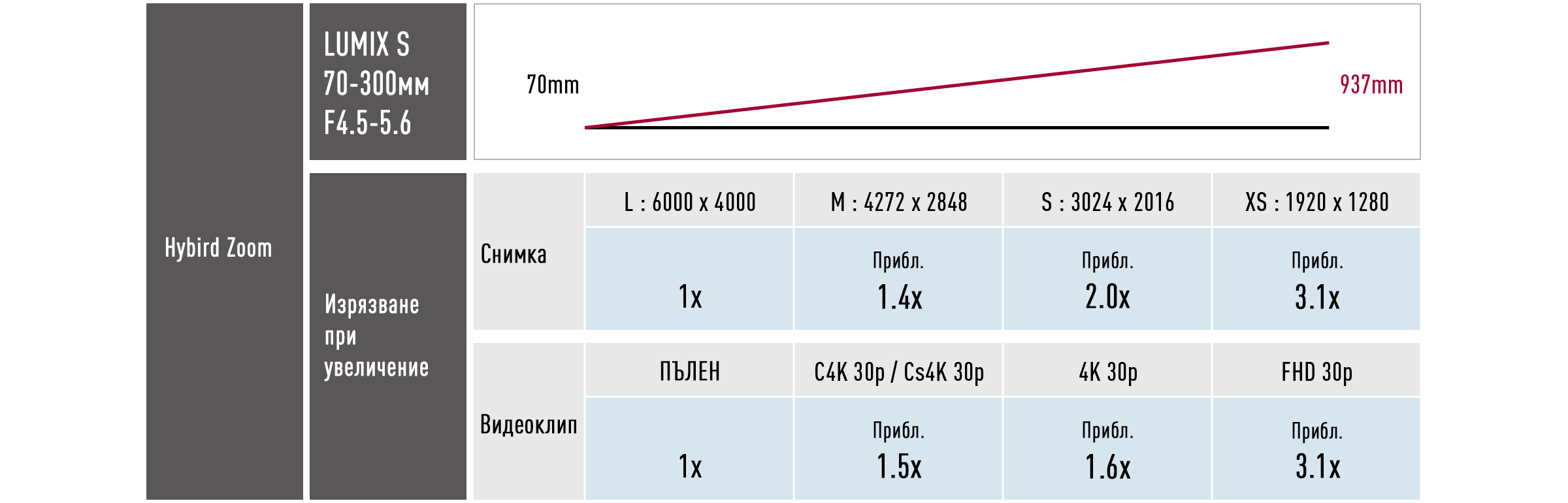Разширете телеобектива безпроблемно