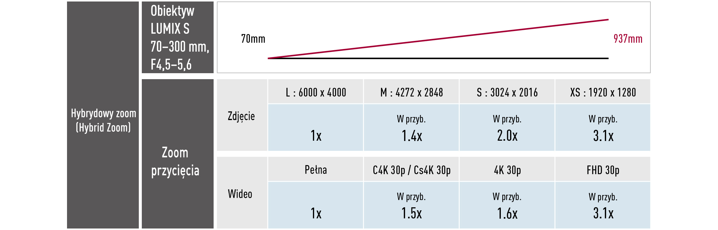 Płynne przedłużenie teleobiektywu