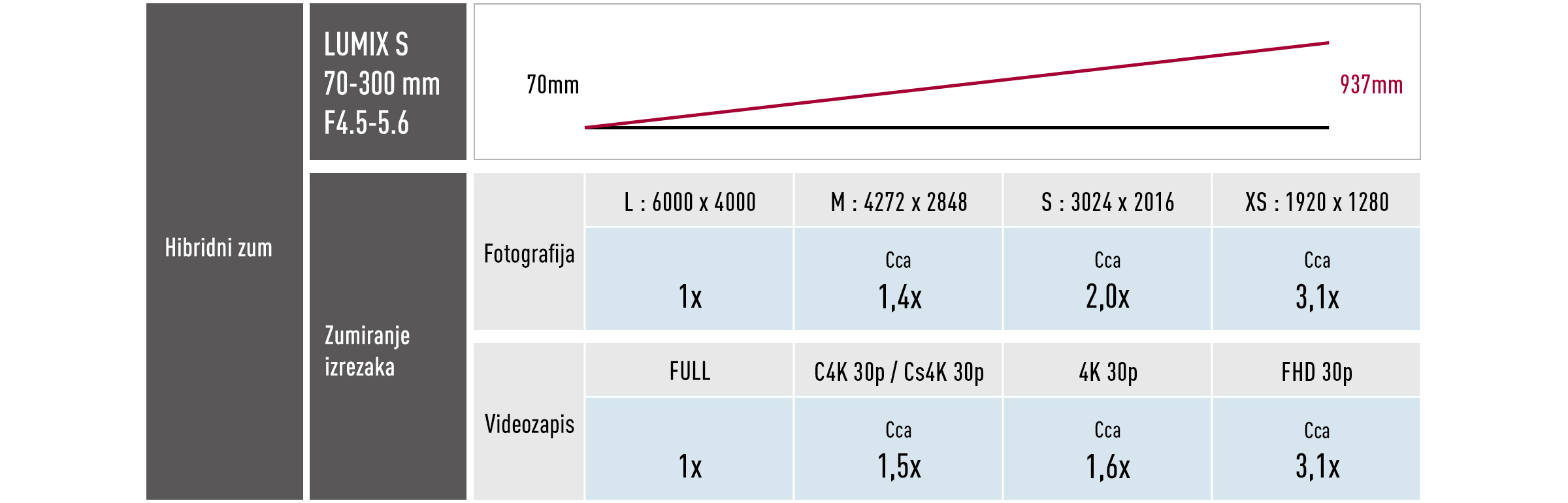 Proširite teleobjektiv bez poteškoća