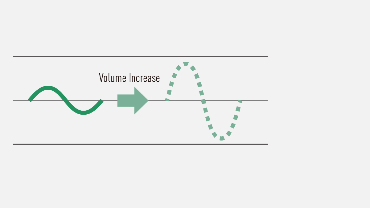 Advantages when gain increasing in editing