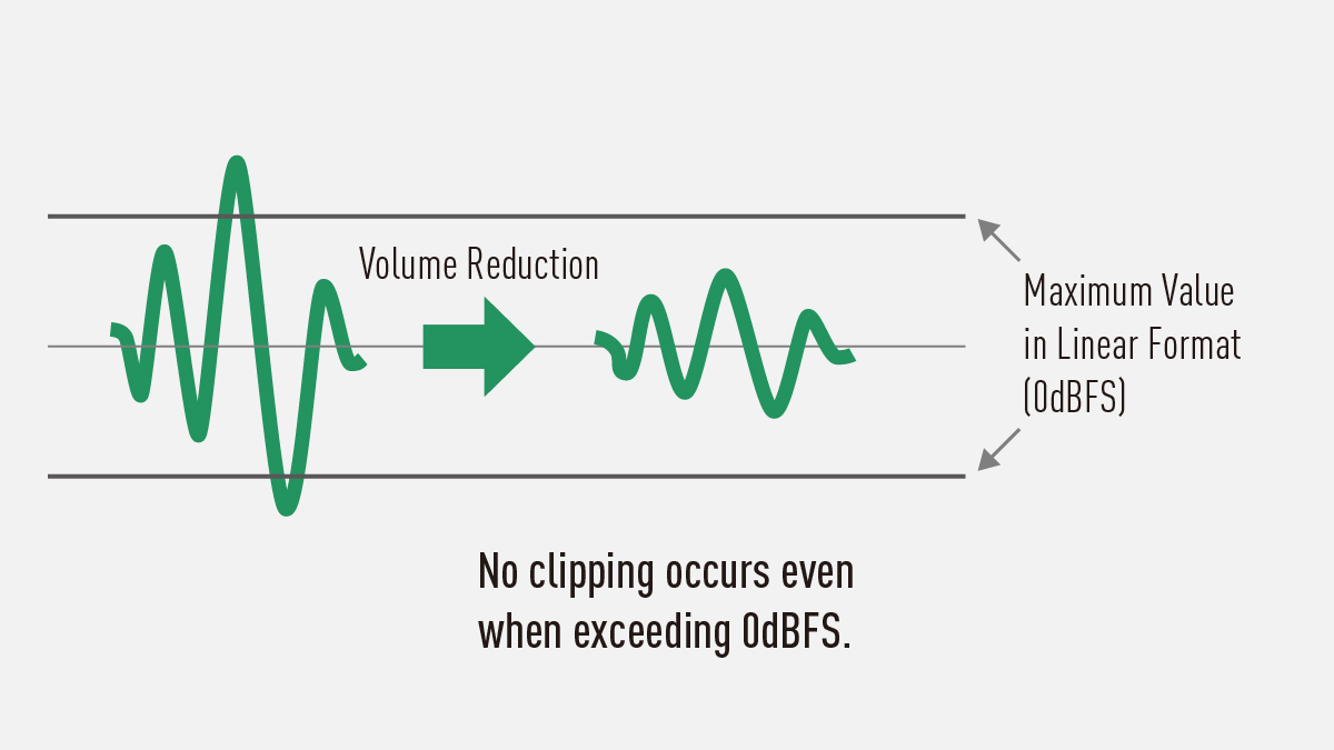 Advantages when gain decreasing in editing