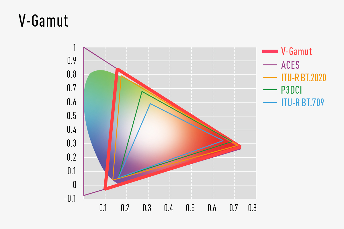 Umożliwia elastyczną gradację kolorów
