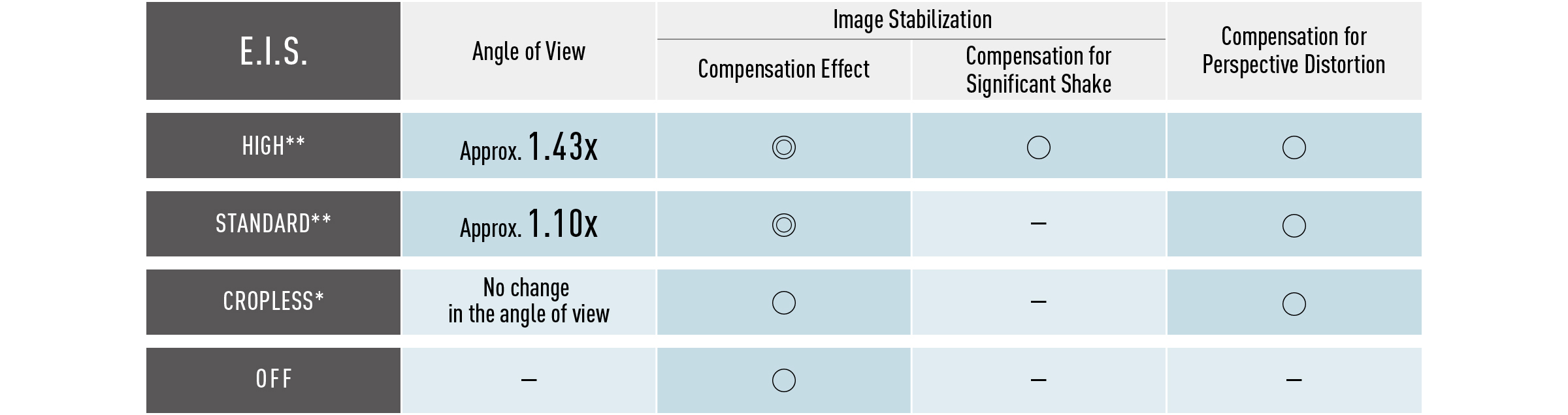 LUMIX S1IIE 4: AF / STABILIZER
