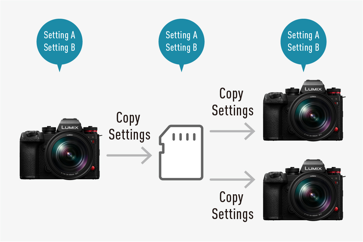 Save and restore camera settings via memory card