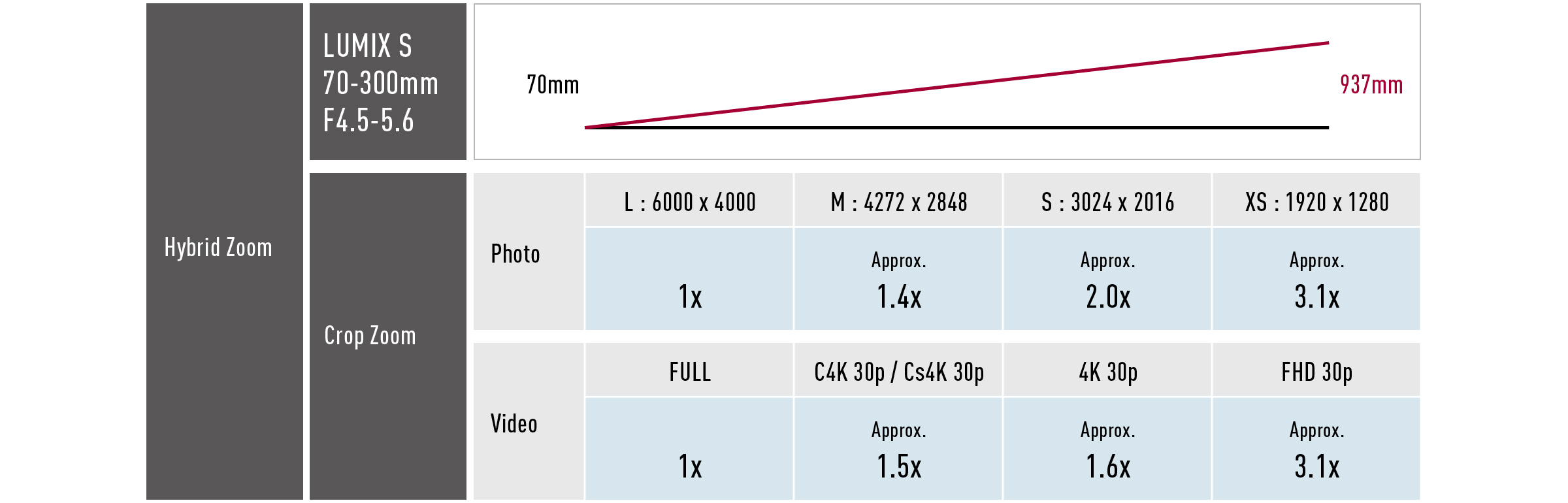 Extend the tele-end seamlessly