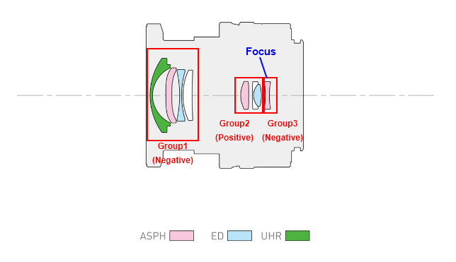 Construction of S-R1840E