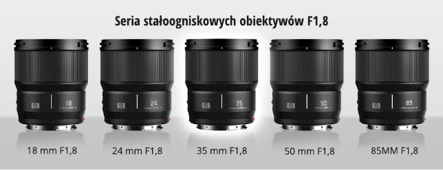 Zdjęcia obiektywów stałoogniskowych F1.8