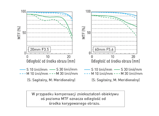 Współczynniki katalogow S-R2060