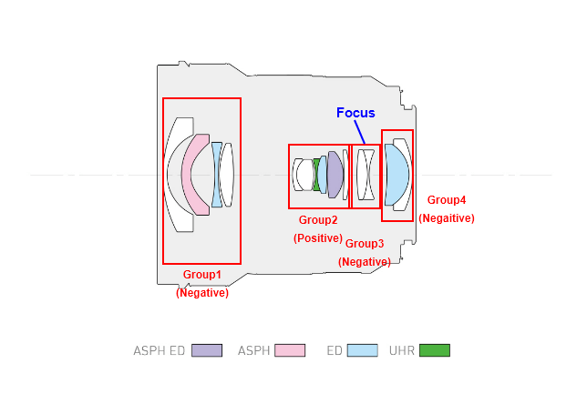 Construction of S-R1428