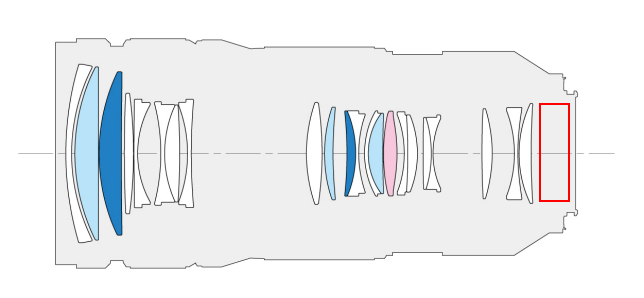 Figure of the space for teleconverter