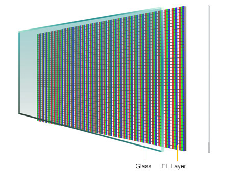 Why Transparent OLED?