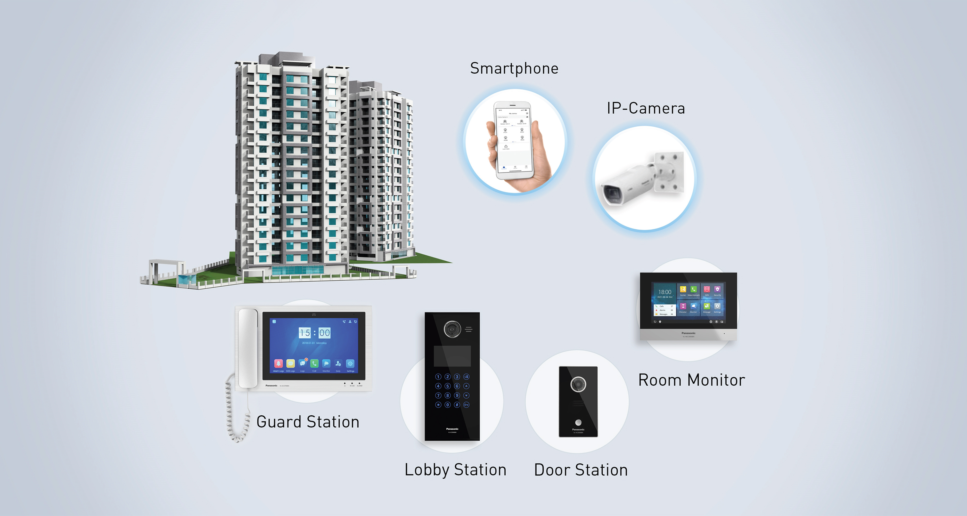 Video Intercom Solution for Safe, Secure and Convenient Living