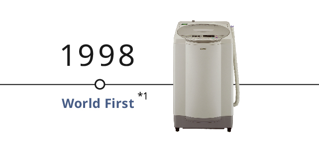 Timeline Banner: Photo of 1998 top-loading washing machine. Labelled as a World First (footnote 1)