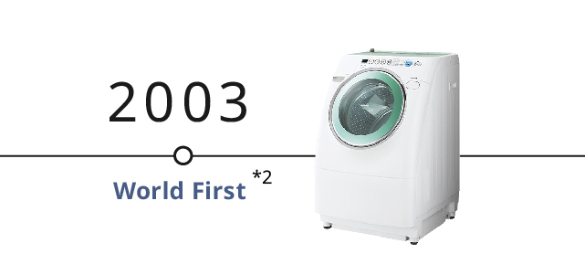 Timeline Banner: Photo of 2003 front-loading washer-dryer. Labelled as a World First (footnote 2)