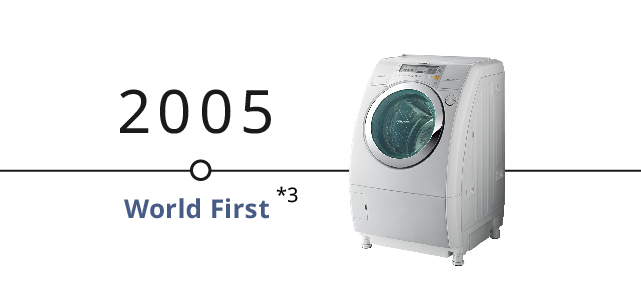 Timeline Banner: Photo of 2005 front-loading washer-dryer. Labelled as a World First (footnote 3)