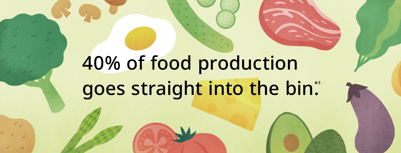 Section Banner: 40% of food production goes straight into the bin (footnote 3). Illustration of vegetables, fruits, eggs, meat and dairy products.
