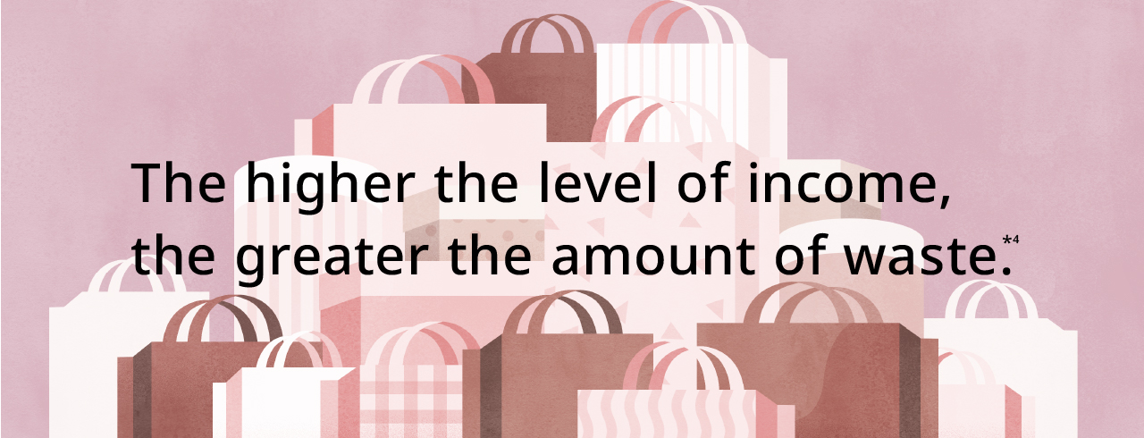 Section Banner: The higher the level of income, the greater the amount of waste (footnote 4). Illustration of a mountain of shopping bags.