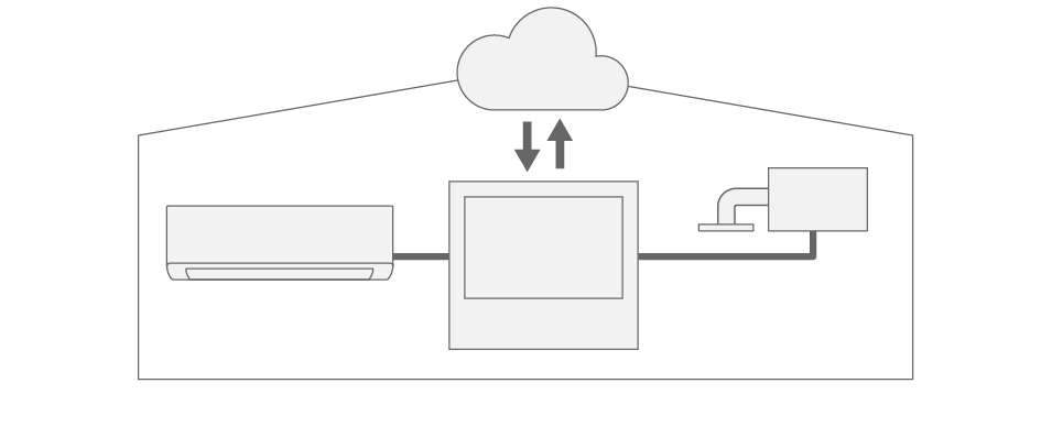 Image: Complete Air Management System