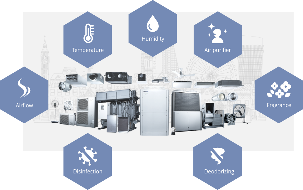image:Various Panasonic air conditioning products and icons（Humidity,Air purifier,Fragrance,Deodorizing,Disinfection,Airflow,Temperature）