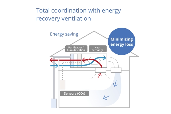 image: An interior view of energy recovery ventilator