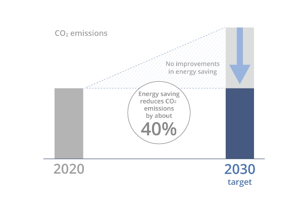 image:A graph of CO2 emission redictions