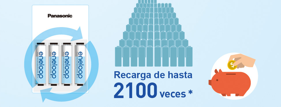 Recarga de hasta 2100veces *