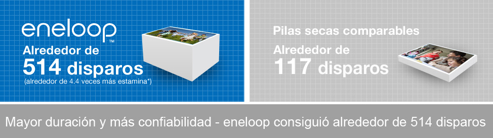 Mayor duración y más confiabilidad - eneloop consiguió alrededor de 514 disparo