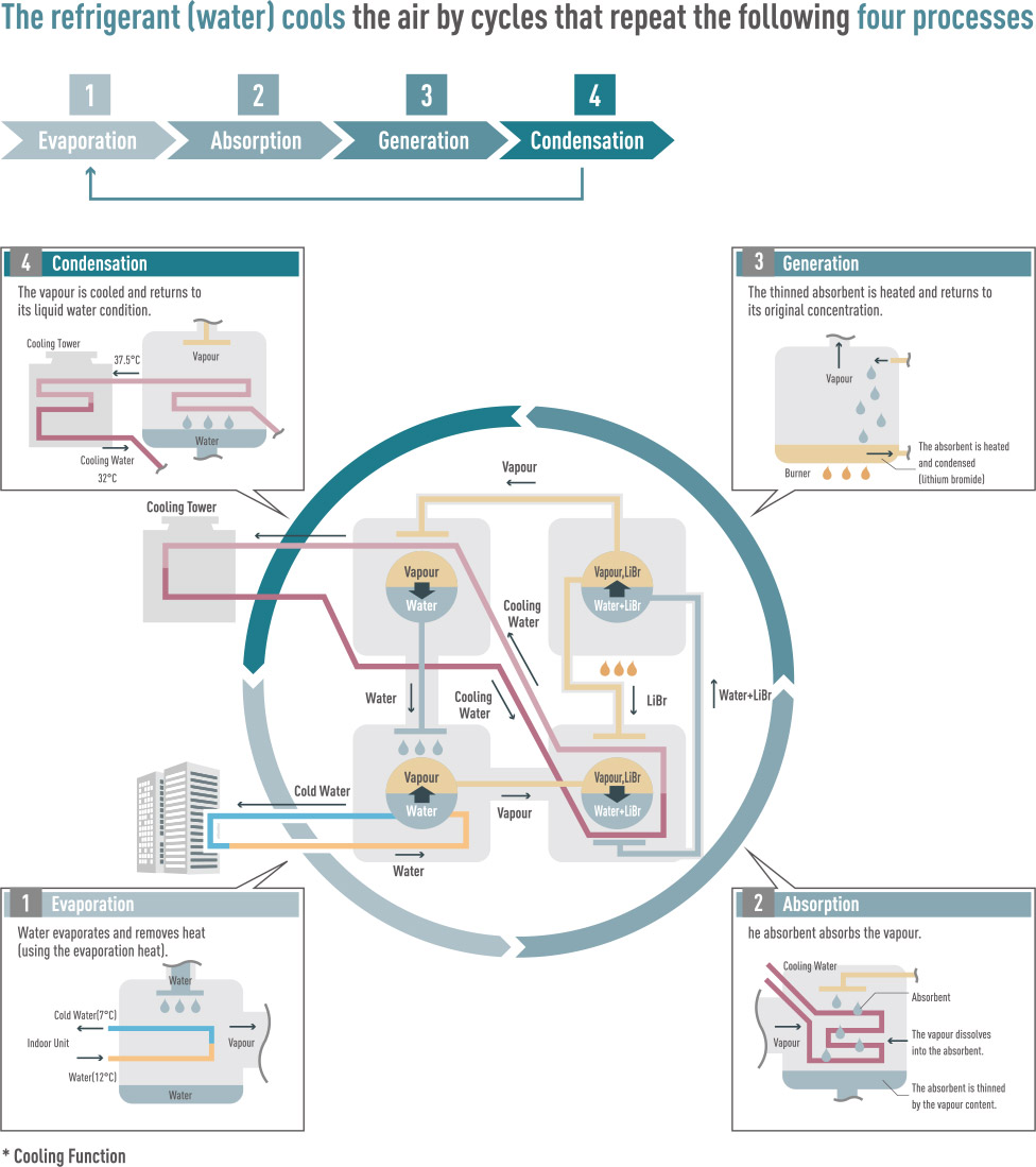 The Mechanism of ABS Illustration
