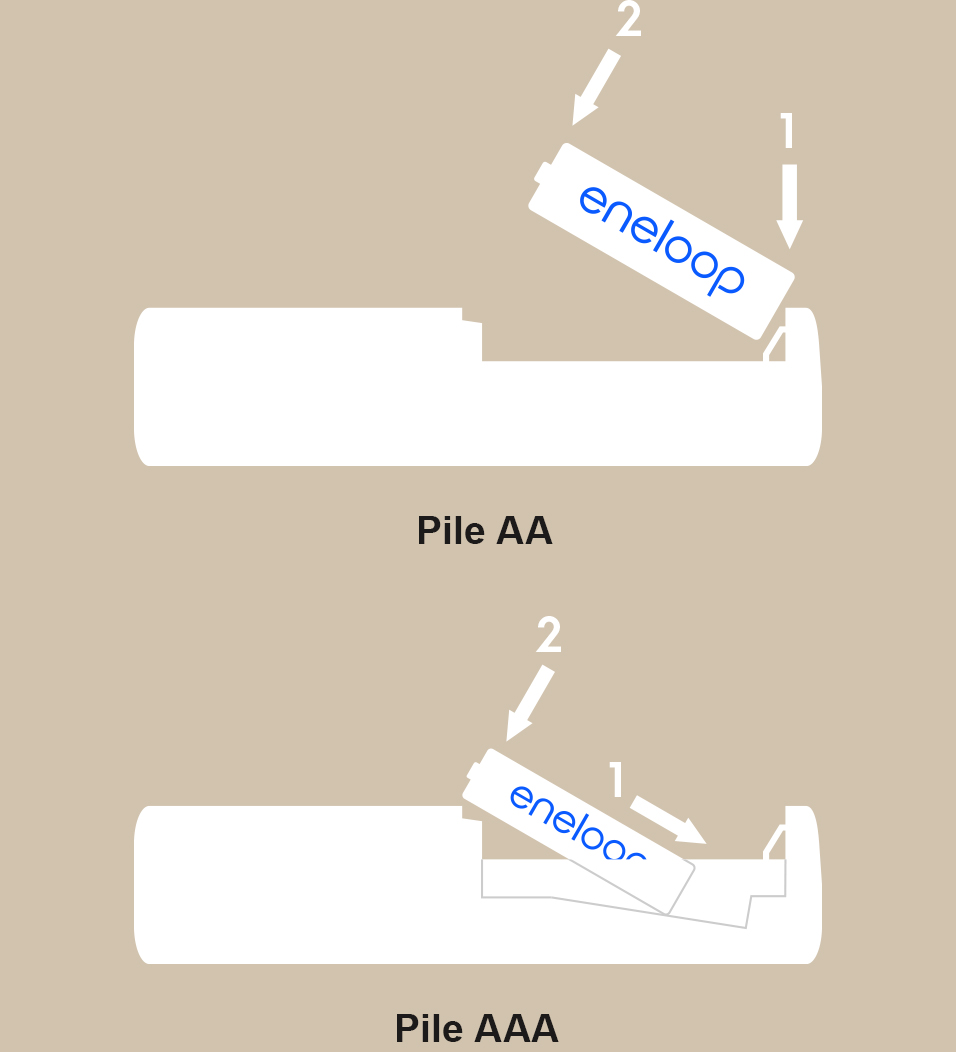 Utilisation du chargeur de piles
