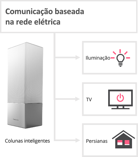 Sistema de casa inteligente para residentes