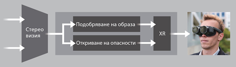 Biel Glasses и Panasonic демонстрират на CES 2023 смарт очила, променящи живота на хора с увредено зрение