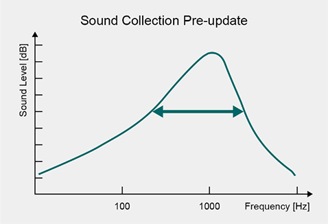 Panasonic predstavlja ažuriranje programske podrške za RZ-S500W i RZ-S300W