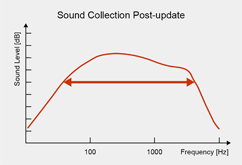 Panasonic predstavlja ažuriranje programske podrške za RZ-S500W i RZ-S300W