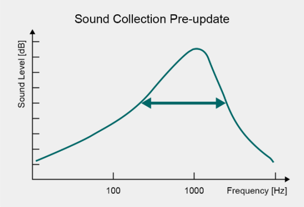 Panasonic objavlja posodobljeno programsko opremo za RZ-S500W i RZ-S300W