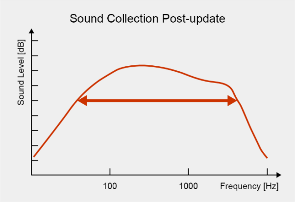 Panasonic objavlja posodobljeno programsko opremo za RZ-S500W i RZ-S300W