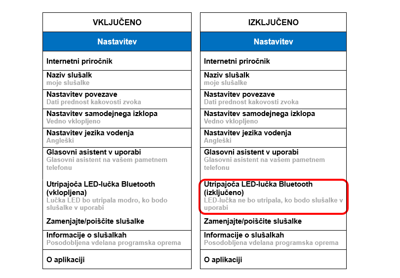 Panasonic objavlja posodobljeno programsko opremo za RZ-S500W i RZ-S300W