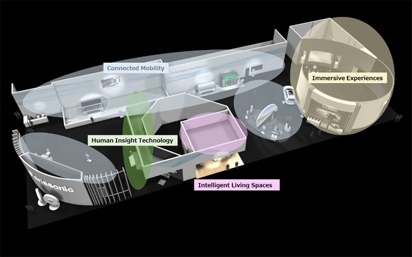 Tarbeelektroonika messil CES 2019 tutvustab Panasonic tuleviku nutikodu, nutiautot ja arukaid linnu