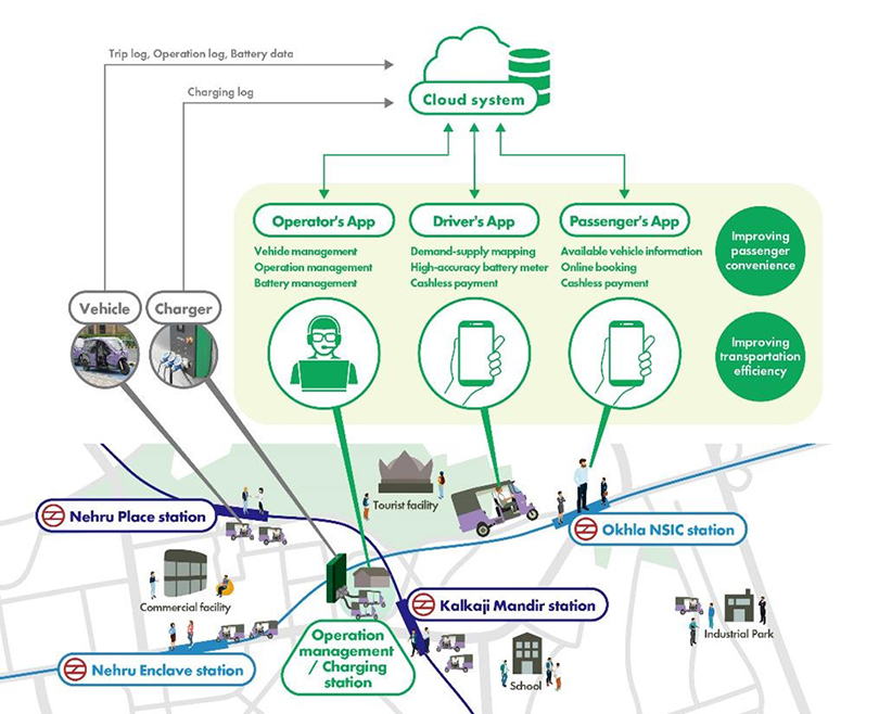 Press Release - Panasonic and NEDO Mobility Solution Demonstration 
