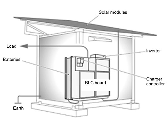 Power Supply station (outline of system structure)