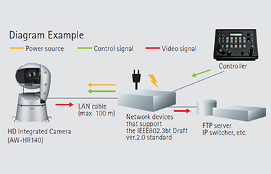 Una robótica para la producción de deportes, clima y hasta reality shows en exteriores