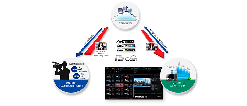 Panasonic presente en la Expo Cine, Video y Televisión 2016