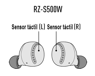 Panasonic lanza actualización de firmware para sus audífonos inalámbricos True Wireless RZ-S500W y RZ-S300W