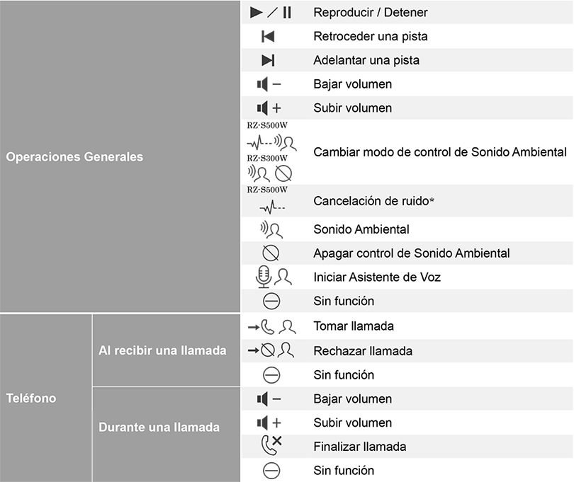 Panasonic lanza actualización de firmware para sus audífonos inalámbricos True Wireless RZ-S500W y RZ-S300W