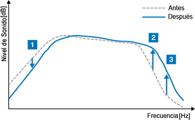 Panasonic lanza actualización de firmware para sus audífonos inalámbricos True Wireless RZ-S500W y RZ-S300W