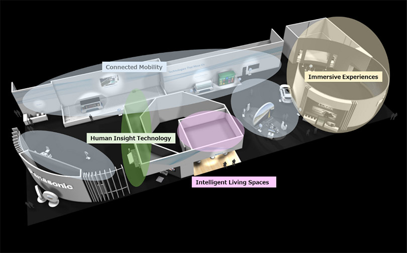 A Panasonic apresenta como será a casa, o carro e a cidade inteligentes na CES 2019