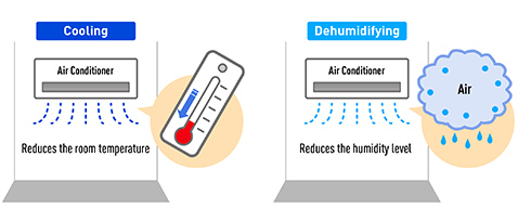 The Difference Between Air Conditioners and Dehumidifiers