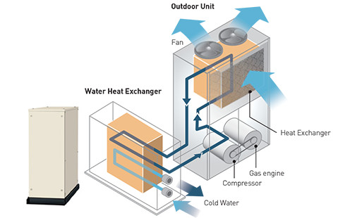 Water Heat Exchanger for Chilled and Hot Water Production