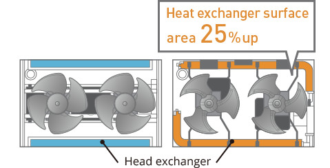 New”L”type heat exchanger