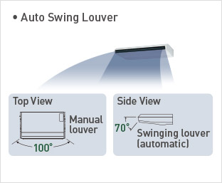 Auto Swing Louver