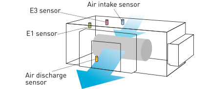 Discharge air temperature control